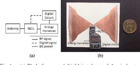 harmonic rfid passive tag reader saikat|‪Saikat Mondal‬ .